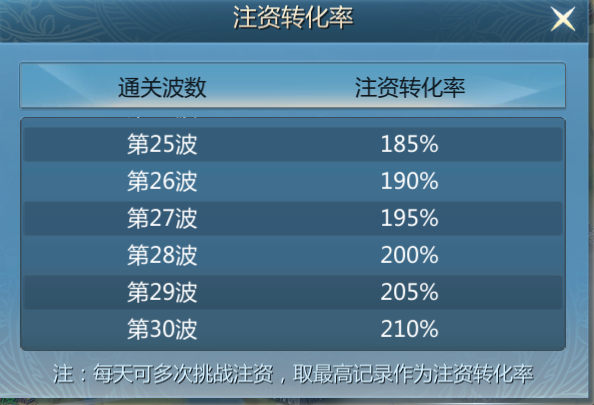 九灵神域门派资金投入界面
