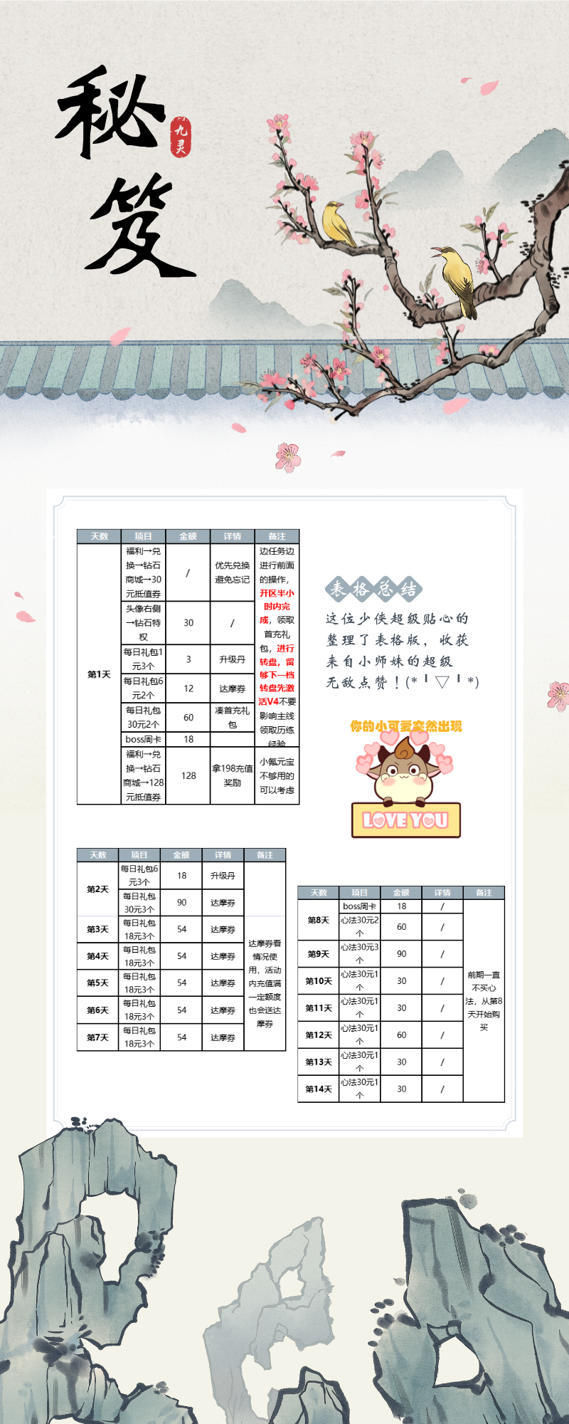 九灵神域小氪14天充值复盘